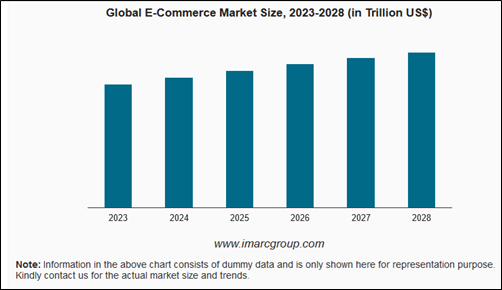 Unlocking the Power of E-commerce: Key Components for a Successful Online Store