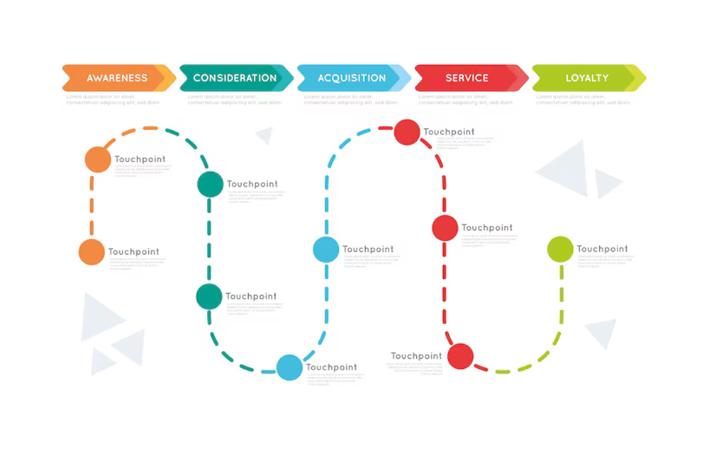 Customer journey analytics. Customer journey analytics.